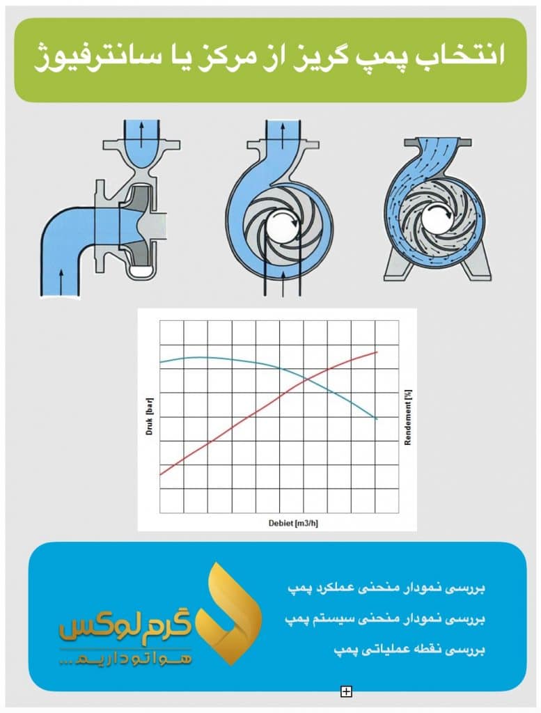 انتخاب پمپ گریز از مرکز