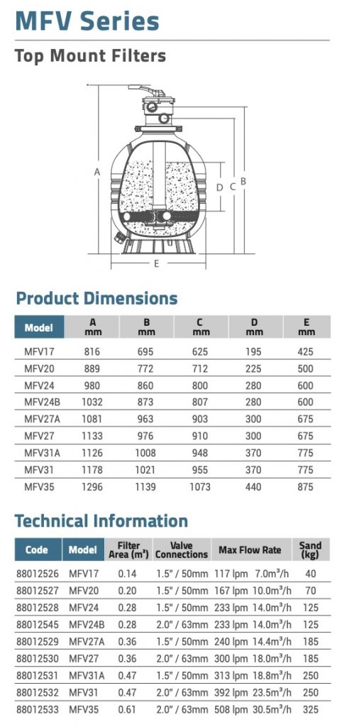 مشخصات فنی فیلتر شنی ایمکس MFV