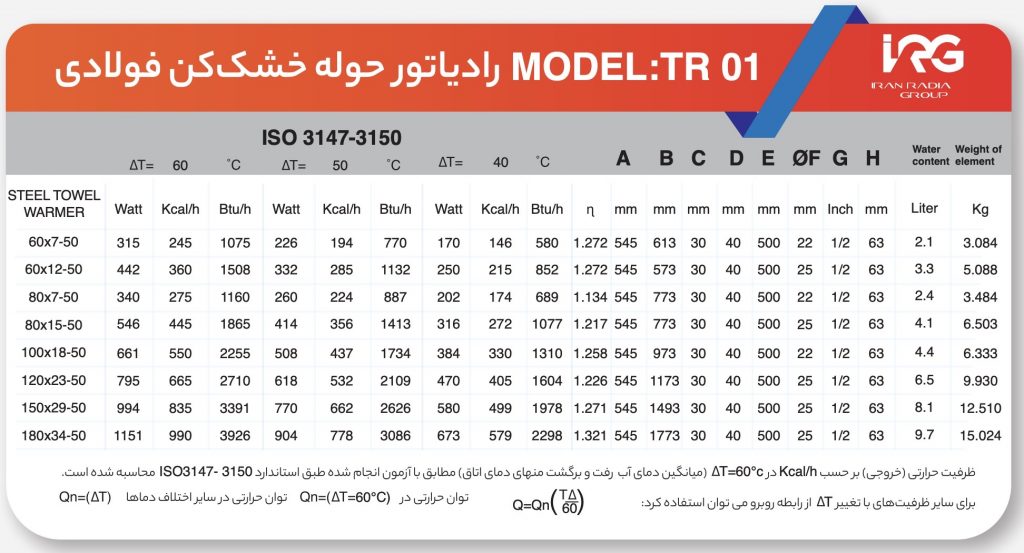 حوله خشک کن ایران رادیاتور