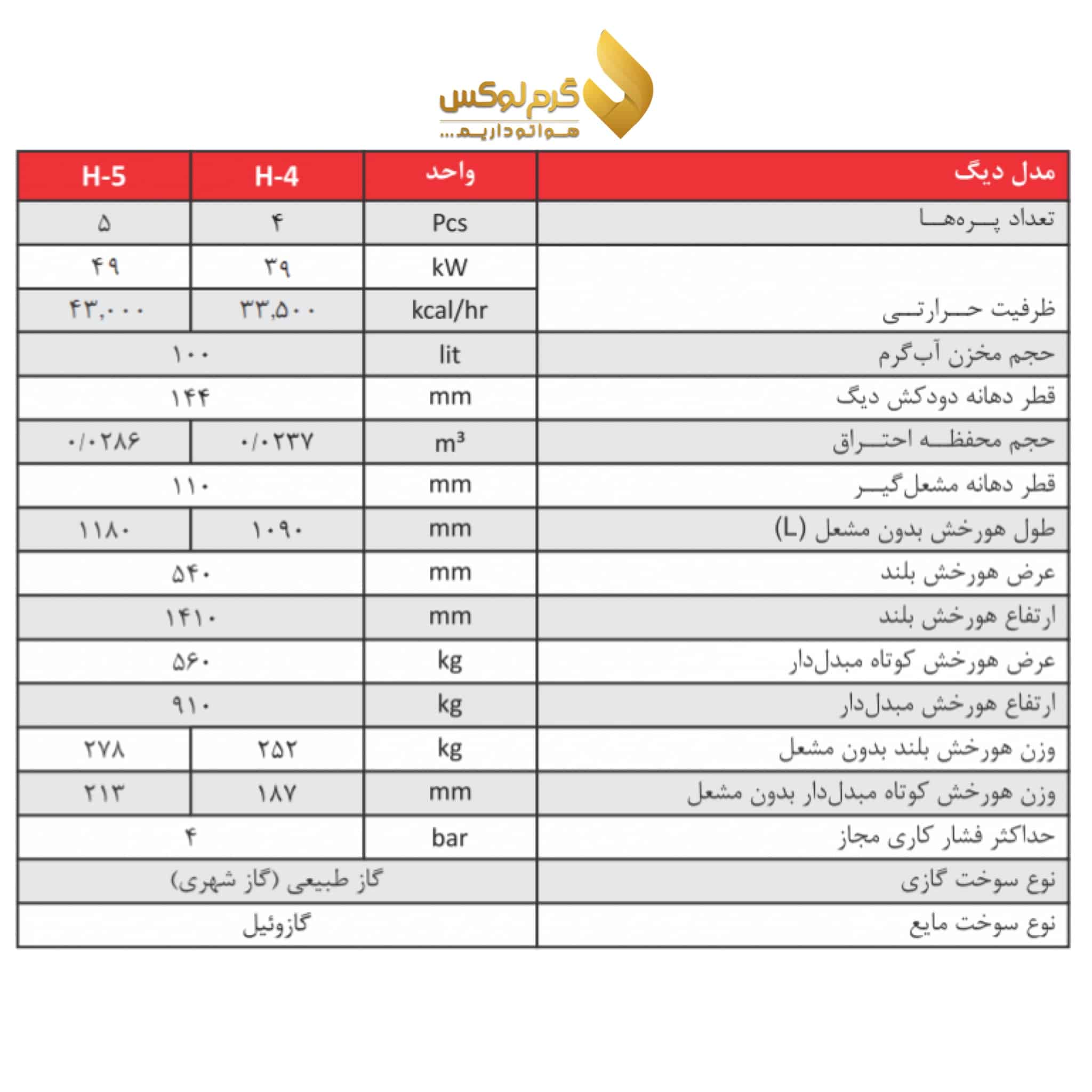 مشخصات فنی پکیج موتورخانه هورخش