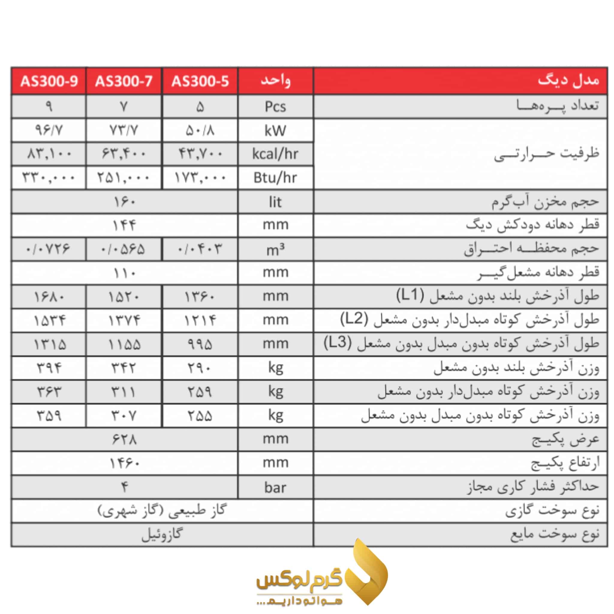 مشخصات فنی پکیج موتورخانه آذرخش