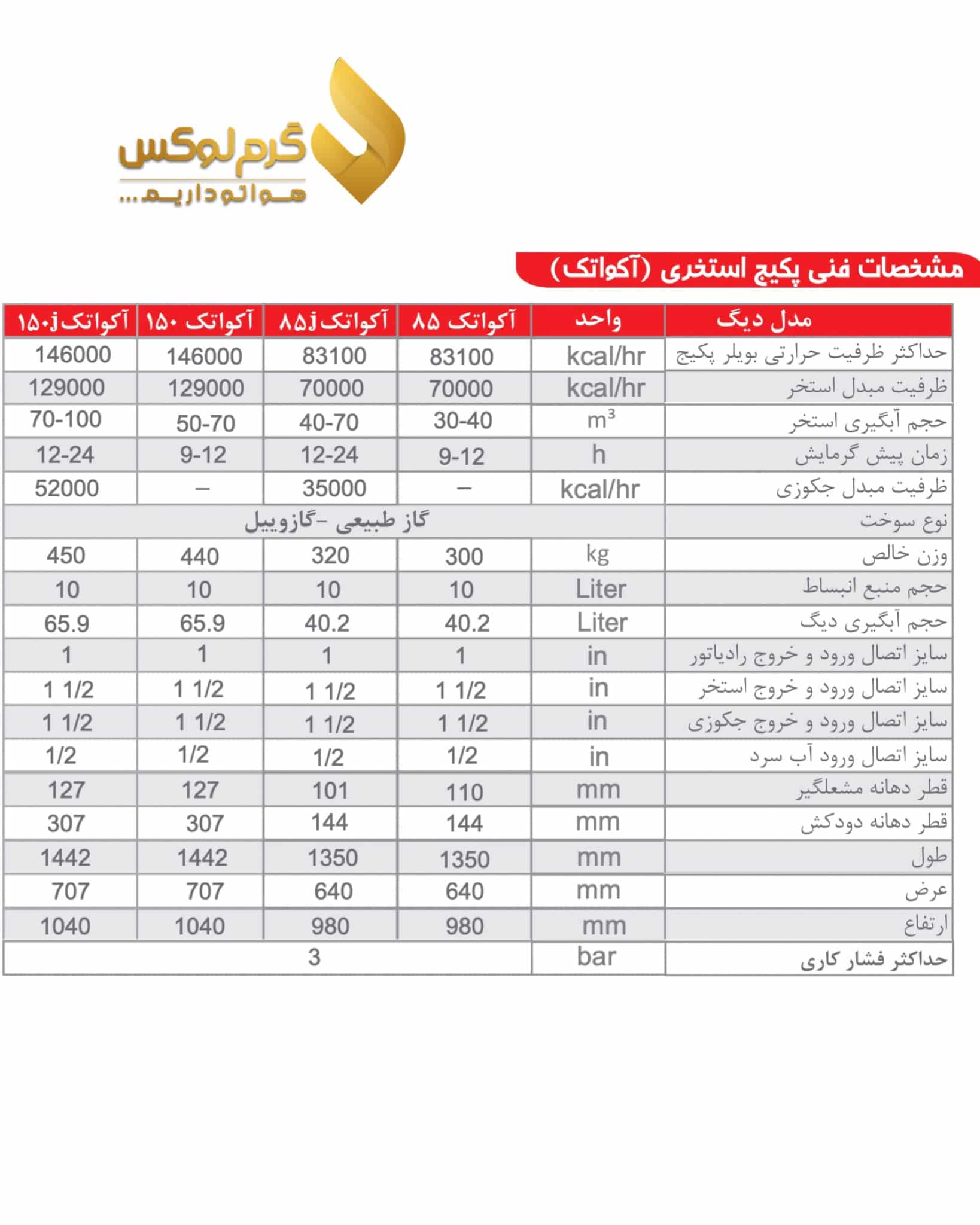 مشخصات فنی پکیج استخری آکواتک شوفاژکار