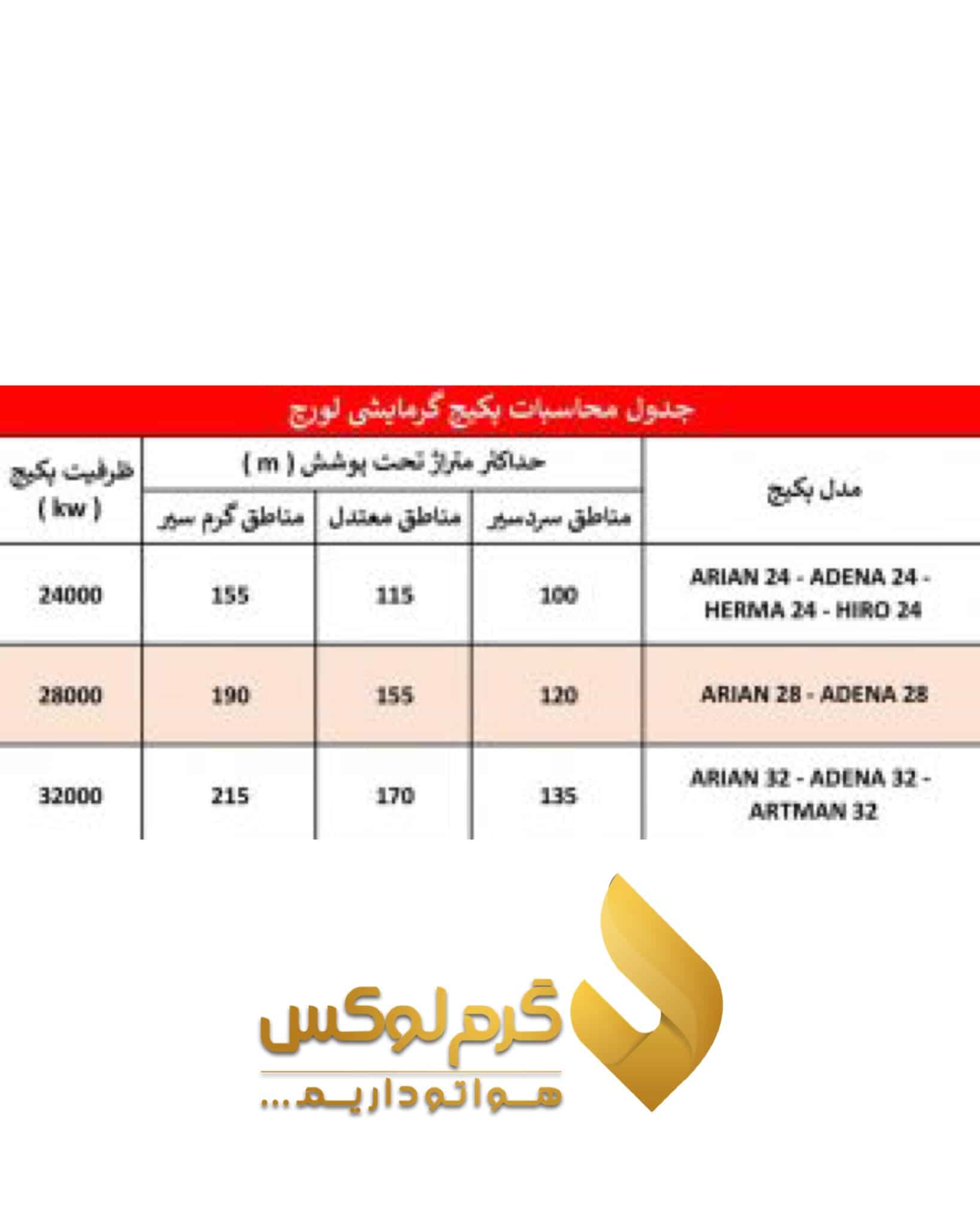 پکیج های لورچ