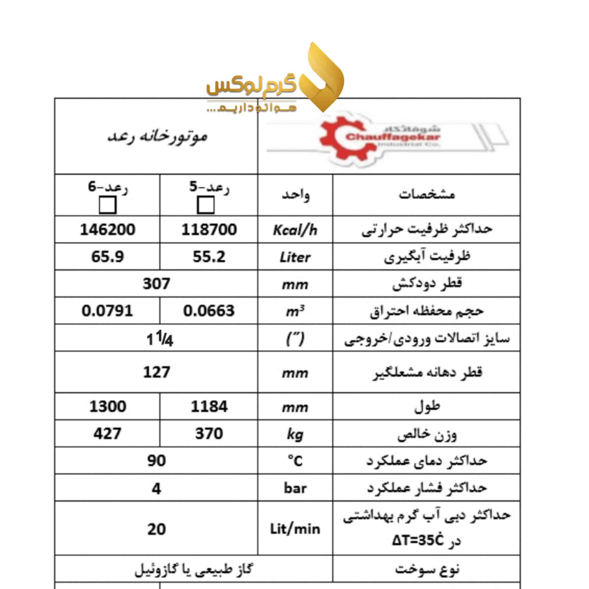 مشخصات فنی پکیج موتورخانه رعد