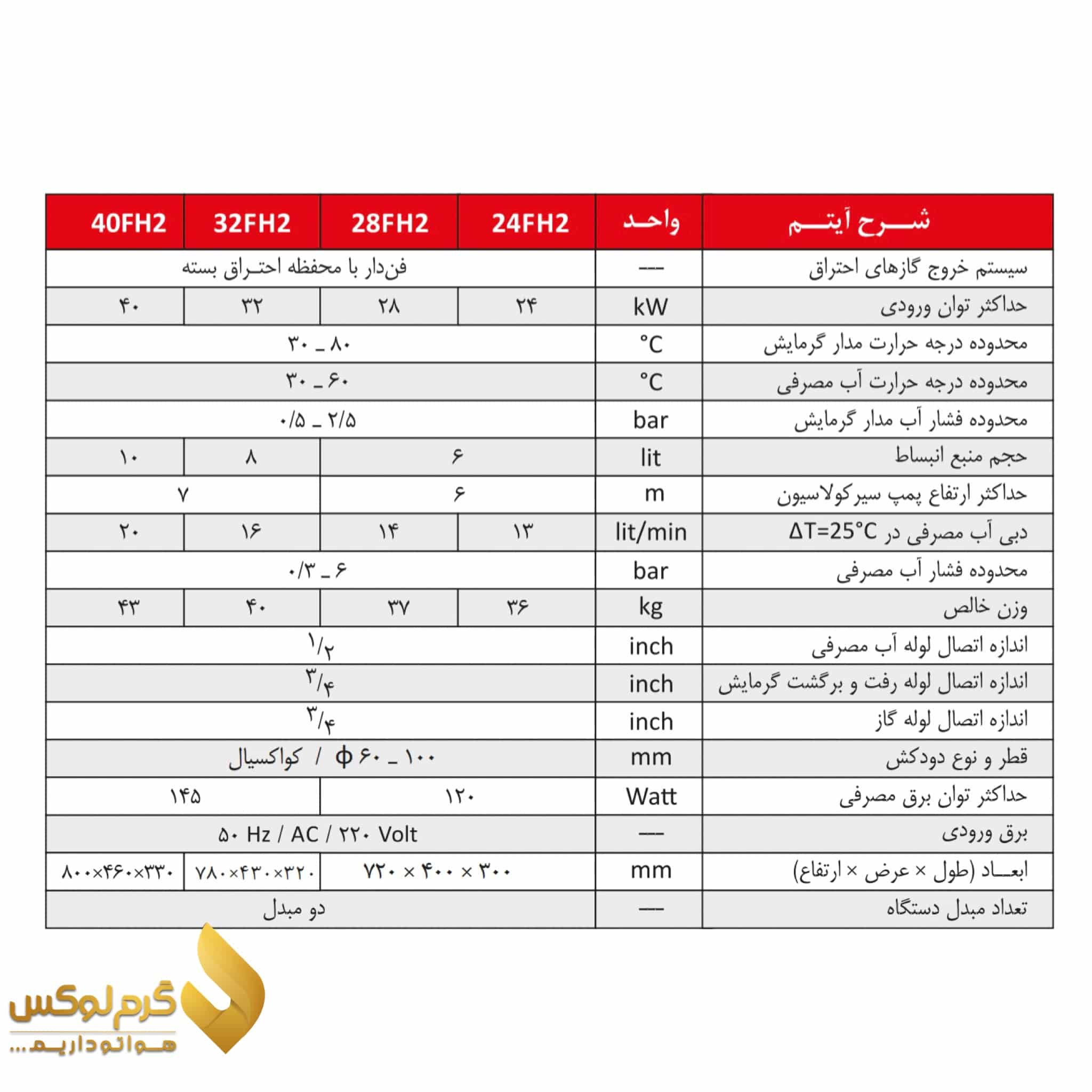 مشخصات فنی پکیج دیواری شوفاژکار کامفورت