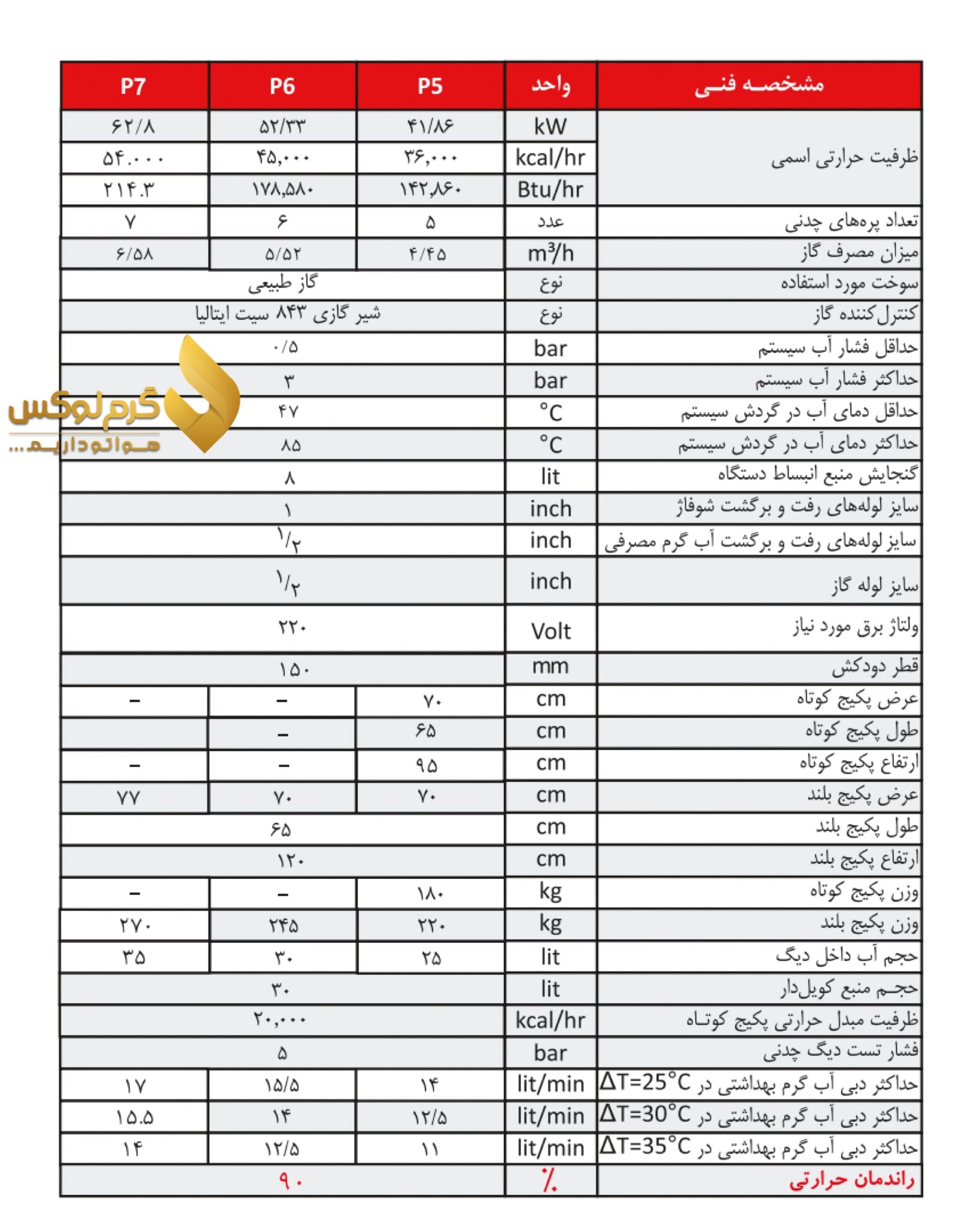 مشخصات فنی پکیج زمینی شوفاژکار