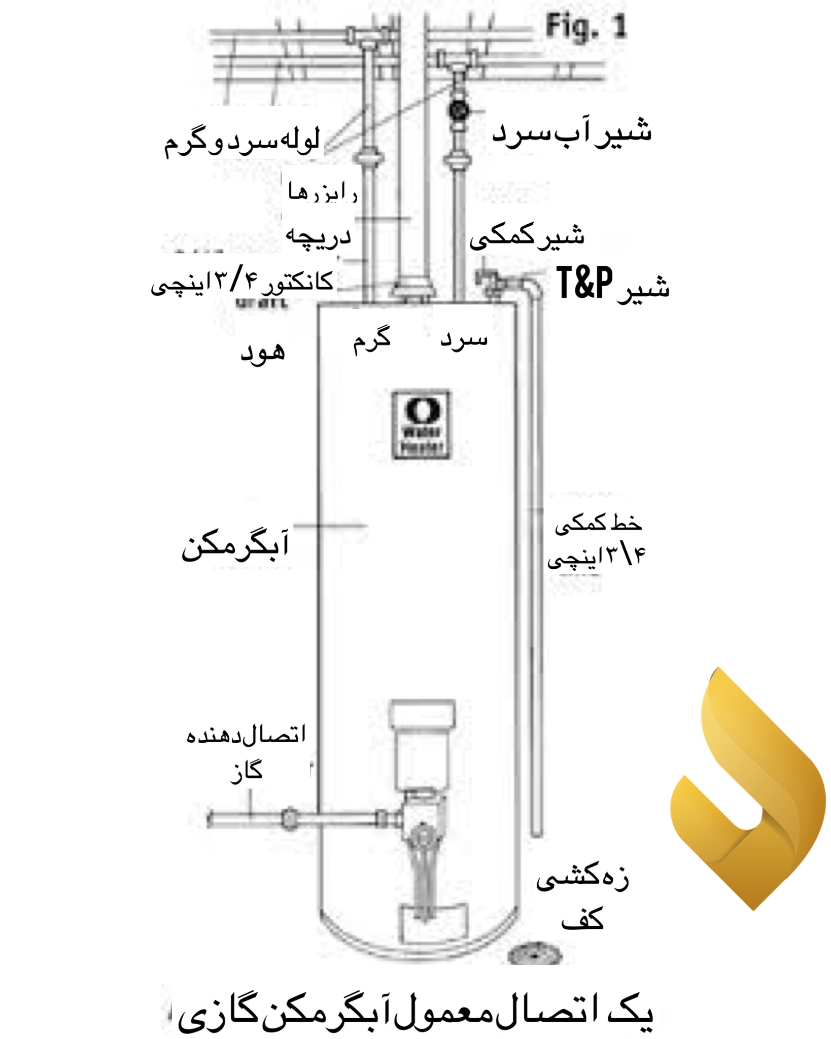 کارکرد آبگرمکن