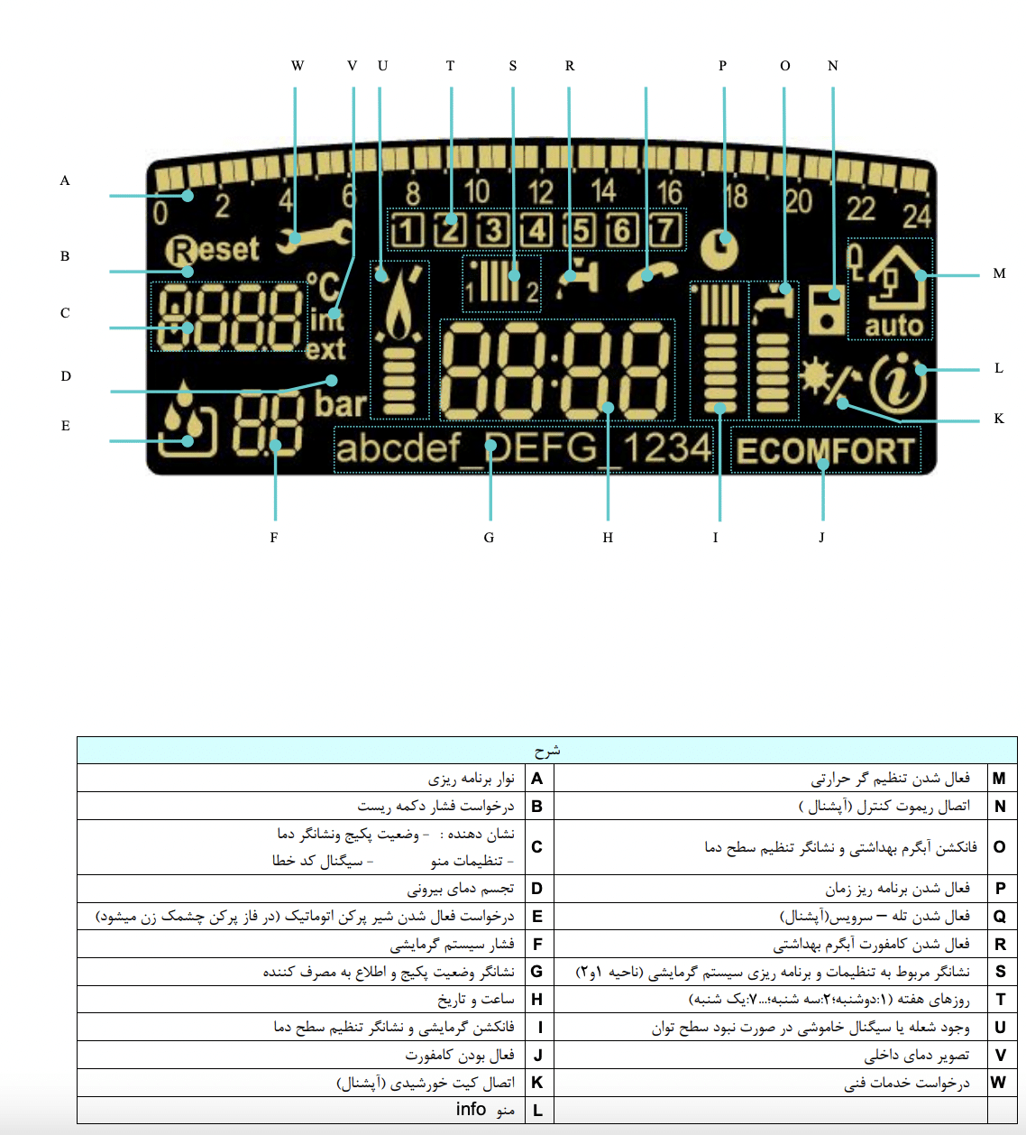 پکیج شوفاژ دیواری Ariston