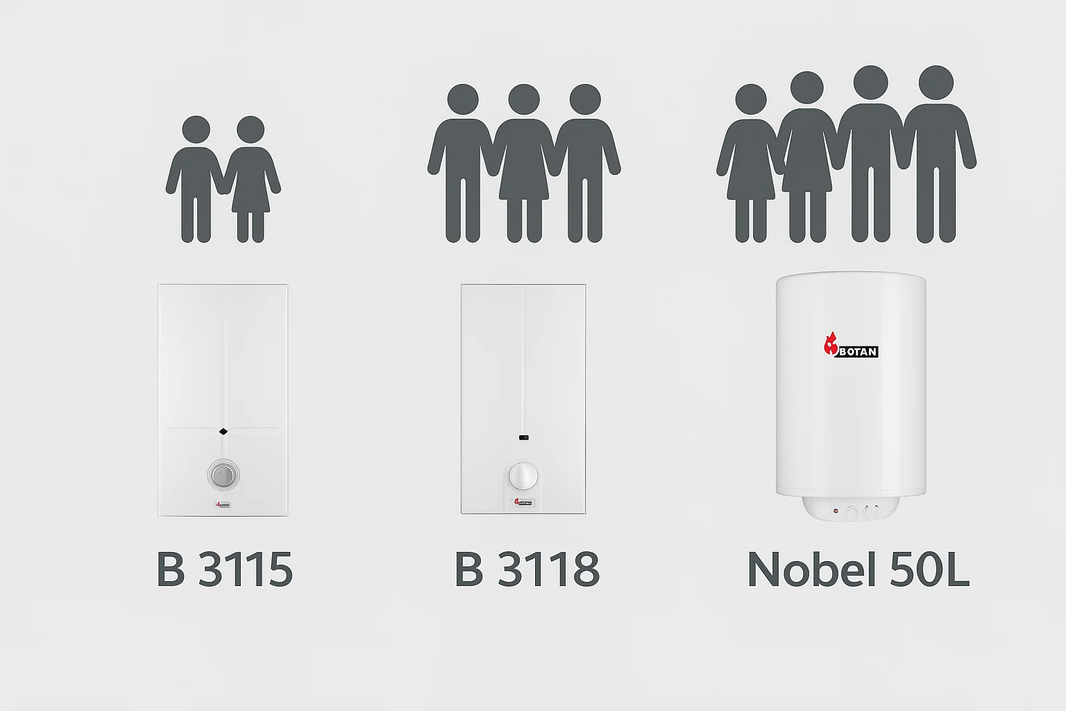راهنمای تصویری انتخاب آبگرمکن بوتان